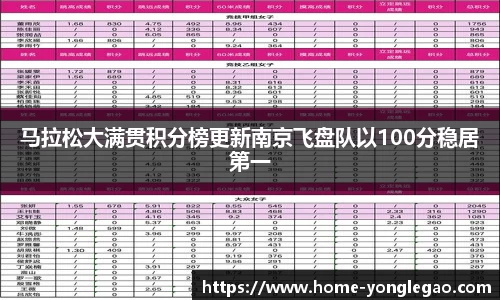 马拉松大满贯积分榜更新南京飞盘队以100分稳居第一